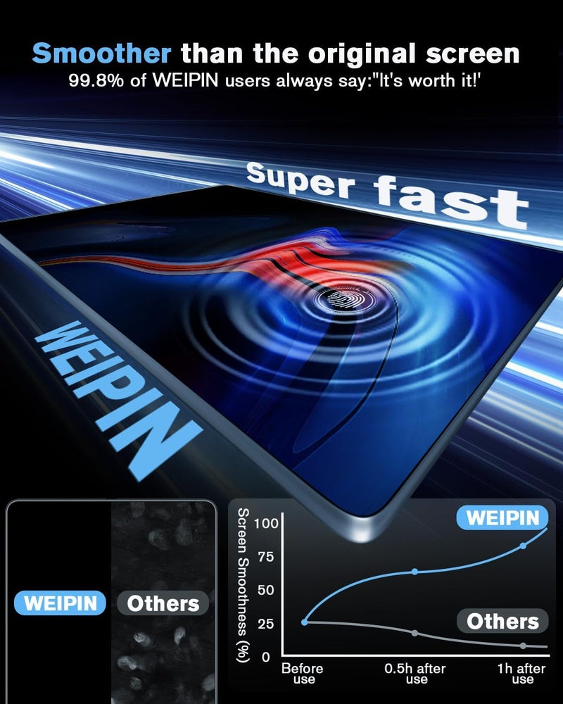 WEIPIN For 4PCS Integrated 2023 2024 2025 Kia Sportage 12.3 Inch Touchscreen & AC Dual Displays High Clarity Screen Protector - Sportage (EX/X-line) Accessories - Image 5